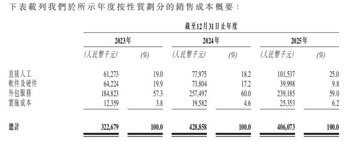 图片来源：招股书截图