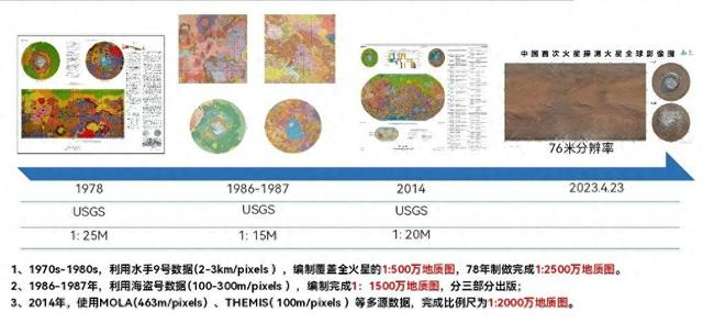早期的火星全球地质图。（中国地质科学院地质研究所供图）