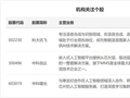 Anthropic发布Sonnet 5.5模型，前沿大模型快速迭代丨盘前线索