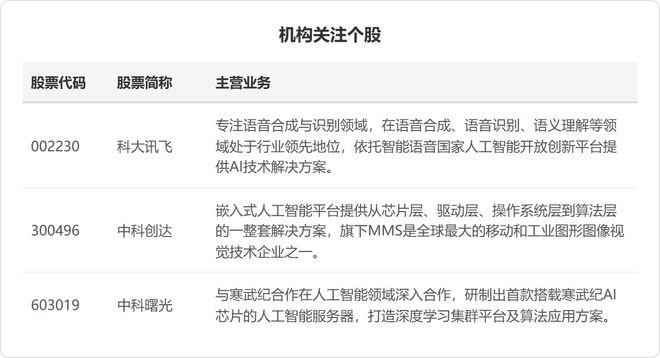 参考研报来源：