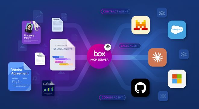 图｜Box MCP 服务体系示意图（来源：Box 官网）