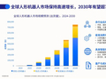 机构：2026上半年，全球人形机器人出货量同比增长432.1%