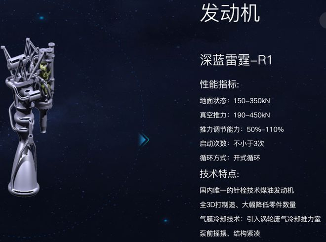 深蓝雷霆-R1 发动机 | 来源：深蓝航天