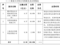 光智科技联手衢州国资设立13亿元合资公司 加码高性能红外探测器产业化