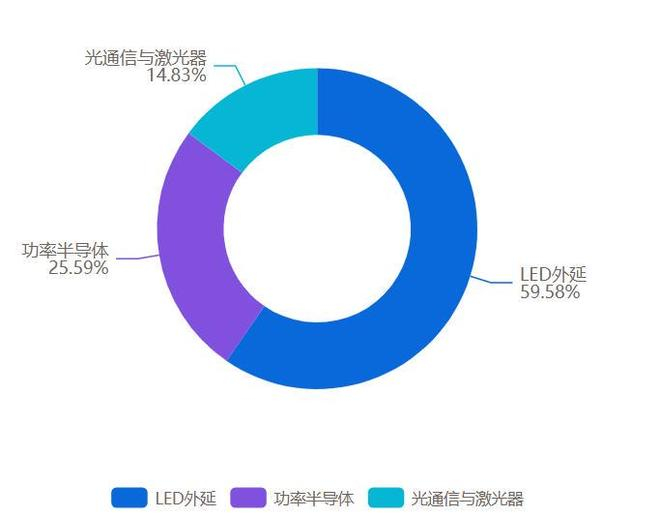 图2 2025年中国MOCVD设备下游应用结构（资料来源：博研咨询、集微咨询）
