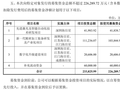 海目星拟定向增发募资22.63亿元 重仓AI算力与固态电池装备赛道