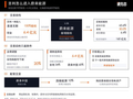 等了三年，李斌把吉利等成了股东