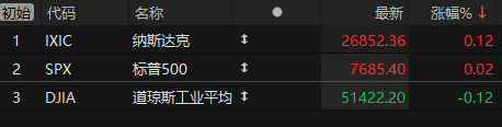    来源：Choice数据  