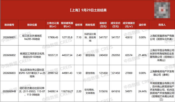 来源：中指研究院