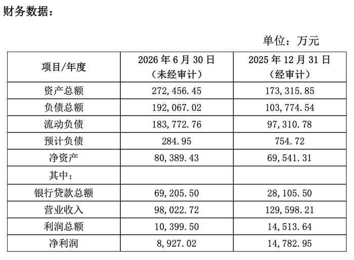 来源：公告