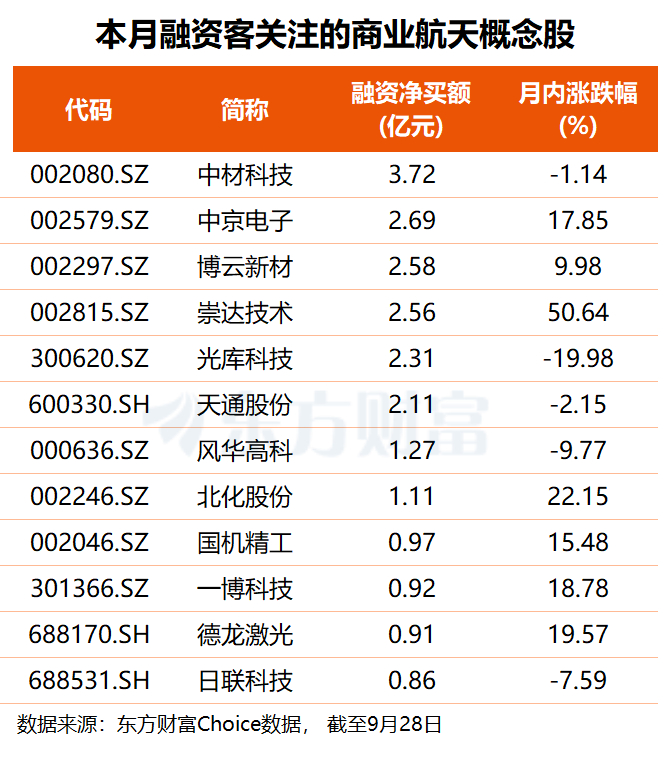 （文章来源：东方财富研究中心）
