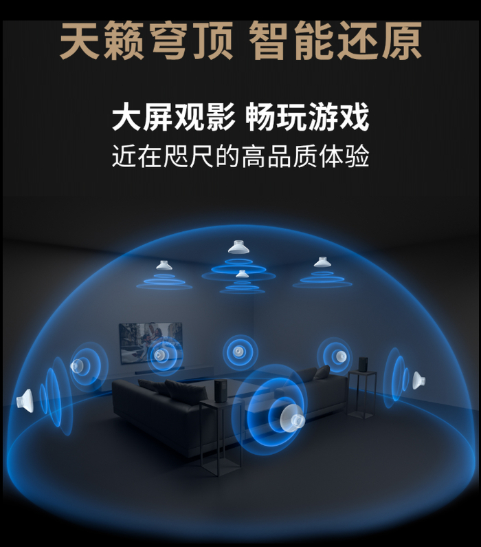 索尼360 智能穹顶声场(360 SSM) 技术效果示意图
