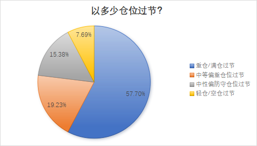 数据及图片来源：私募排排网