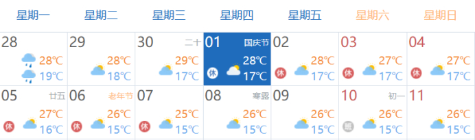 国庆假期天气预测示意图