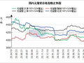兰格无缝管周报（九月第五周）