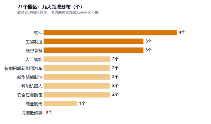（图源：图解-产业Sophy）