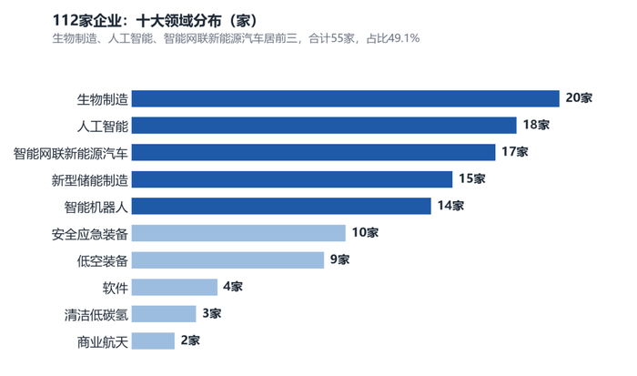 （图源：图解-产业Sophy）