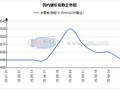 本周安阳中厚板小幅下行  需求乏力市场交投平淡
