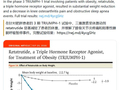 “迄今最强效减肥药”：礼来Lilly公布三受体激动剂Retatrutide研究结果