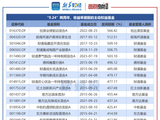 “9.24”两周年 主动权益基金平均收益74% 信达澳亚、财通基金产品表现靠前