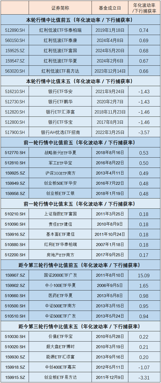 数据来源：Wind，截至2026.9.24