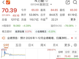 盘中涨近300%！镍业龙头回归A股