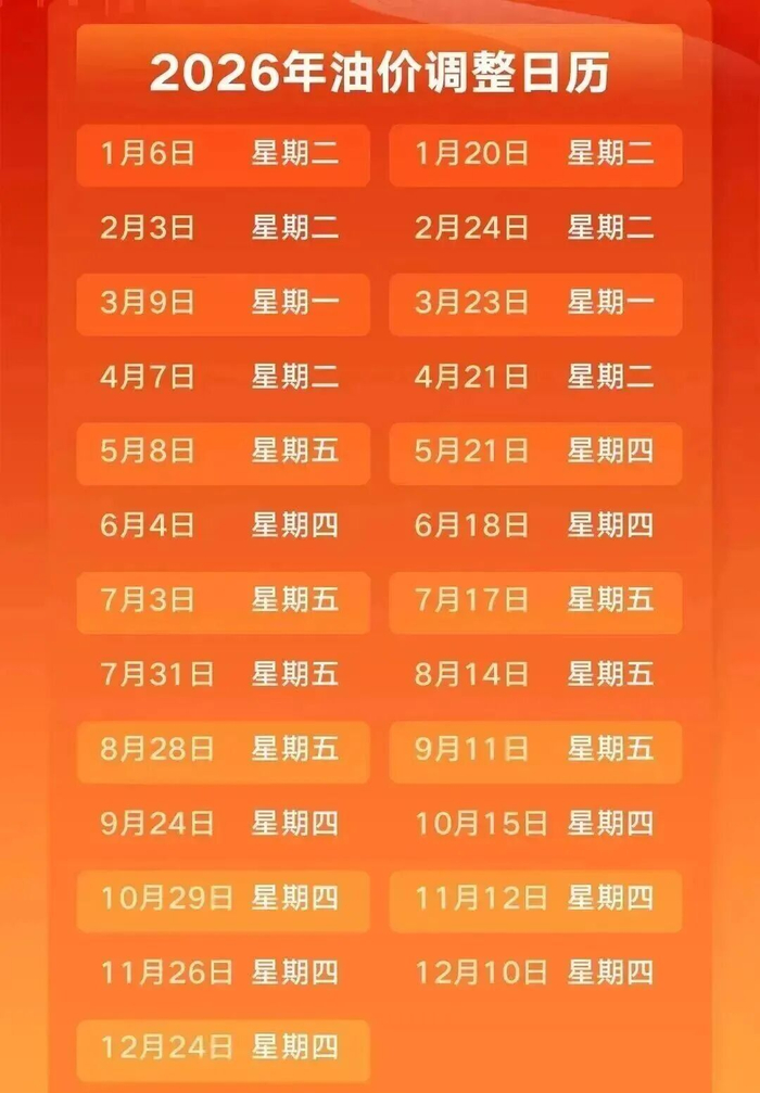 （仅为机构测算预测，最终调价幅度以官方发布为准。）