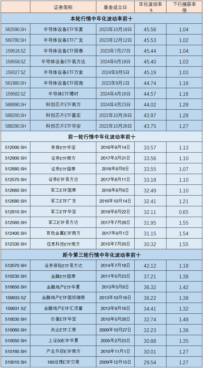 数据来源：Wind，截至2026.9.24