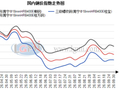 兰格钢铁南宁建材周报（九月第五周）