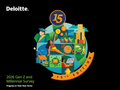 Deloitte：2026年Z世代与千禧一代调查报告
