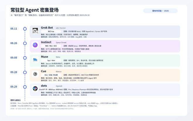 图片由Manus 2.0制作，信息据公开资料整理