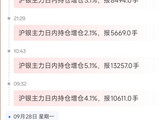 9月30日天眼盯盘持仓异动：沪银主力持仓增持6039手
