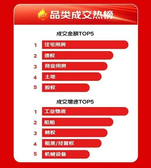 图源微信公众号@京东资产交易平台