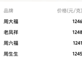 金价回落黄金零售升温，机构称板块投资逻辑转向旺季修复