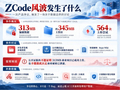 ZCode风波背后：当智谱近九成收入转向MaaS，信任成了最珍贵的基础设施