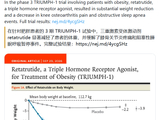 “迄今最强效减肥药”：礼来 Lilly 公布三受体激动剂 Retatrutide 研究结果