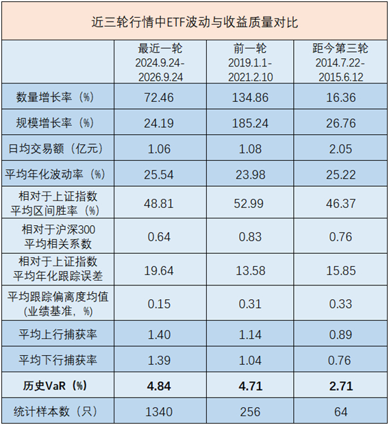 数据来源：Wind，截至2026.9.24