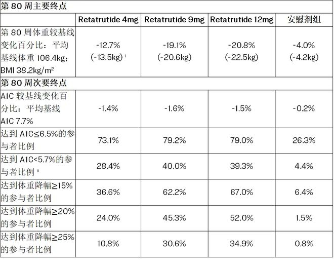 图源：礼来 Lilly 官方公众号
