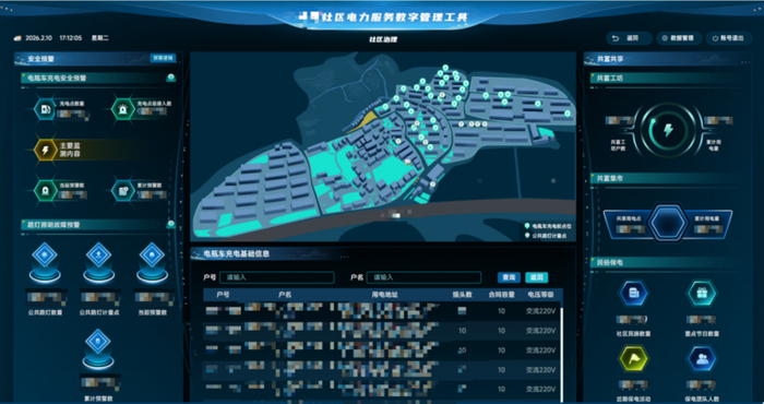 图:名略咨询某社区电力服务数字工具公共安全预警界面示意图