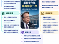 威廉姆斯给10月加息踩刹车：今年或再加一次，但现在“不必急”