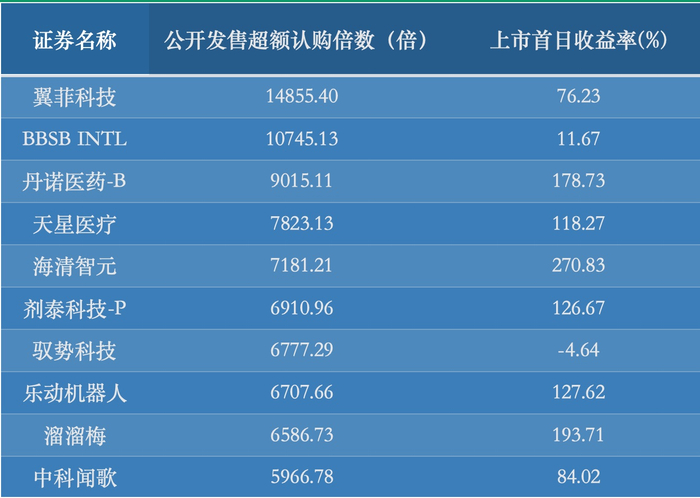 数据来源：同花顺iFinD　制表：许张超