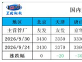 兰格钢铁焊管周报（九月第五周）