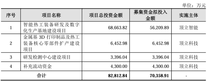 来源：顶立科技招股书