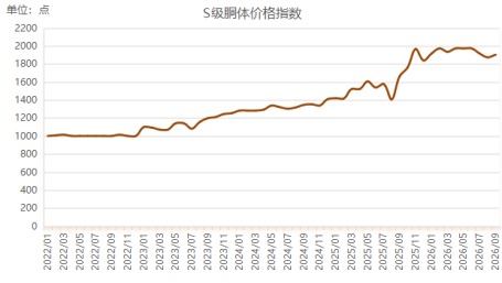 （数据来源：新华财经数据库）