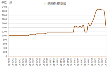 （数据来源：新华财经数据库）