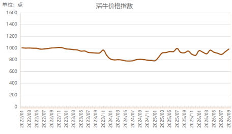 （数据来源：新华财经数据库）