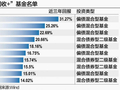 首批“固收+”纳入个人养老金产品池 中低波养老产品供给升级