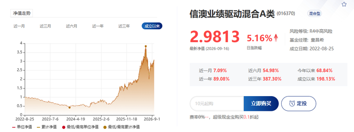 图2：信澳业绩驱动混合A业绩表现