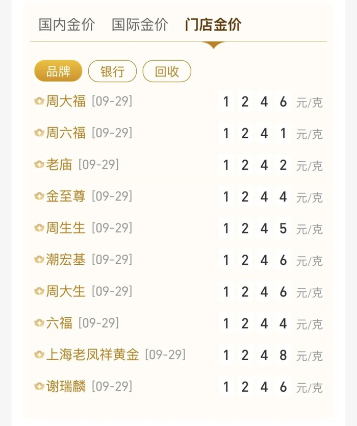 9月29日，品牌黄金门店足金零售价格。