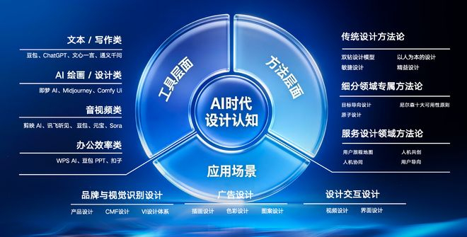 图：上海家化主设计师王骏王骏分享AI时代设计认知变化
